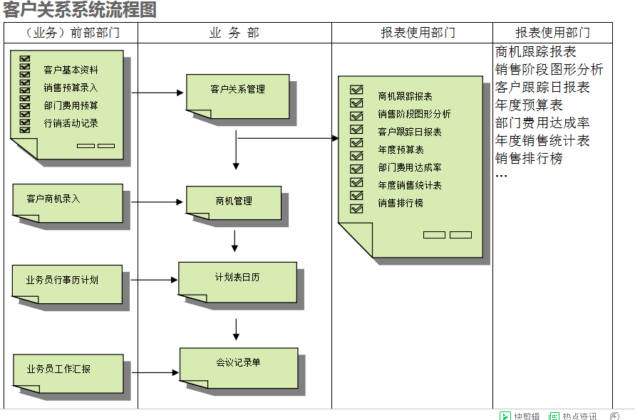 　乐动网页版-乐动(中国)
的具体操作步骤是怎样的